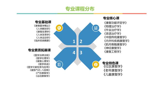 オープニングセール】 作業治療学 4 老年期 econet.bi