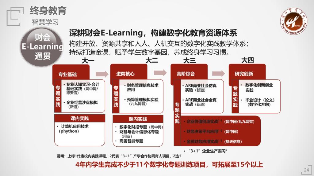 厦门华厦学院之财务管理专业介绍