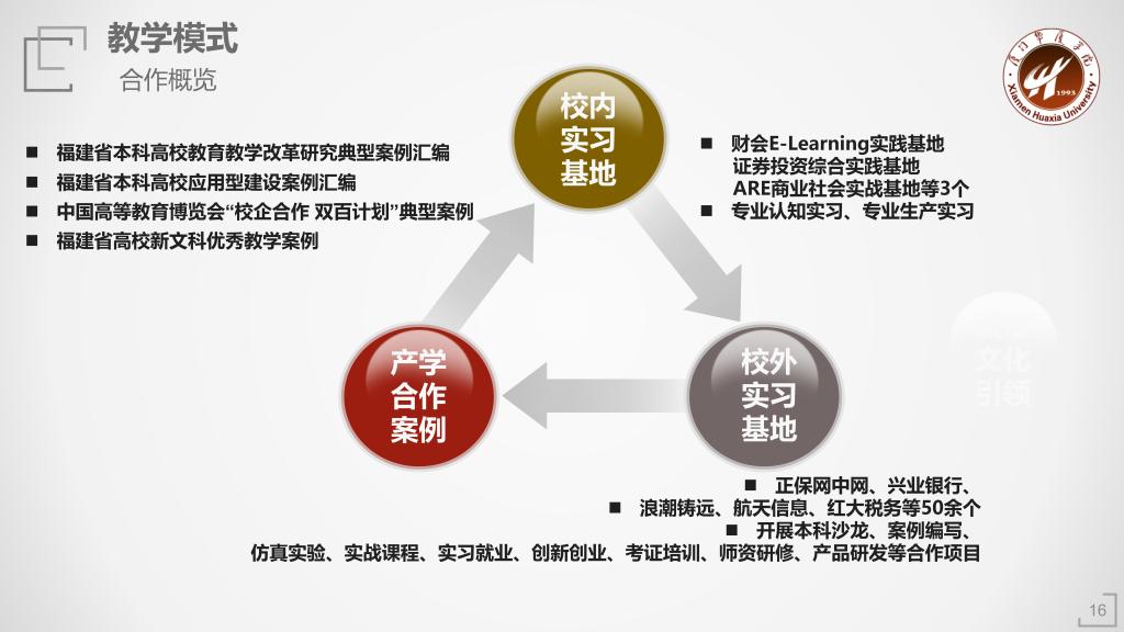 厦门华厦学院之财务管理专业介绍